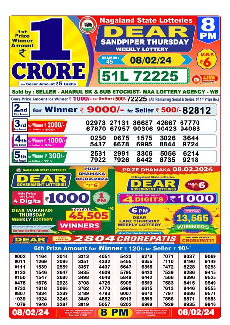 Nagaland Lottery Result 8 PM And Winner List 09.